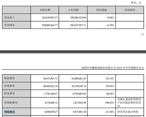 名雕股份 研发投入下滑三成,自有物业租赁收入大增257 丨中报拆解